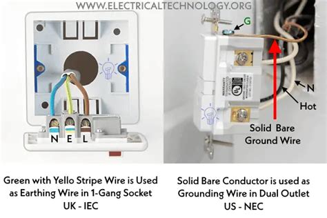 insulated vs bare ground wire